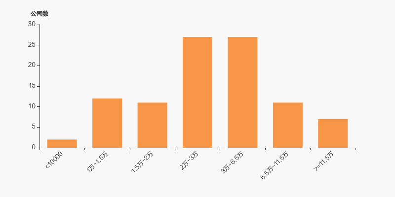130股股东户数连续下降 （附股）