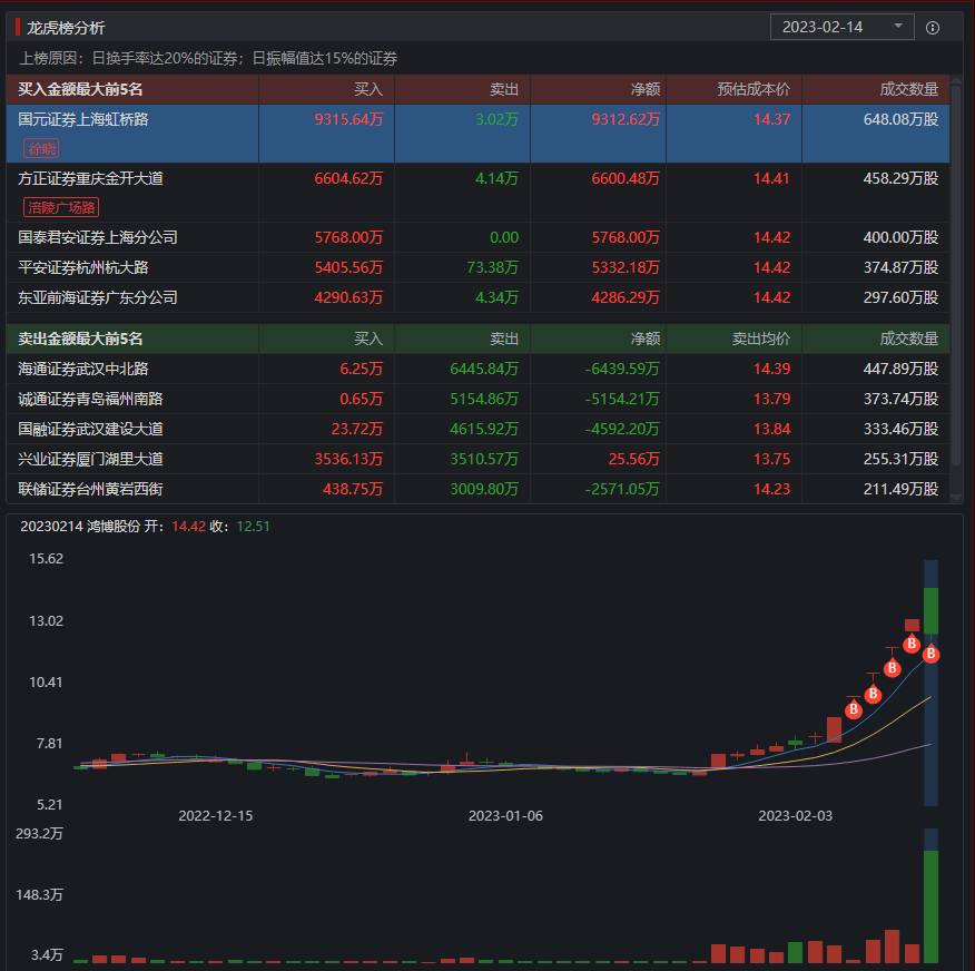 东港股份1月17日龙虎榜数据