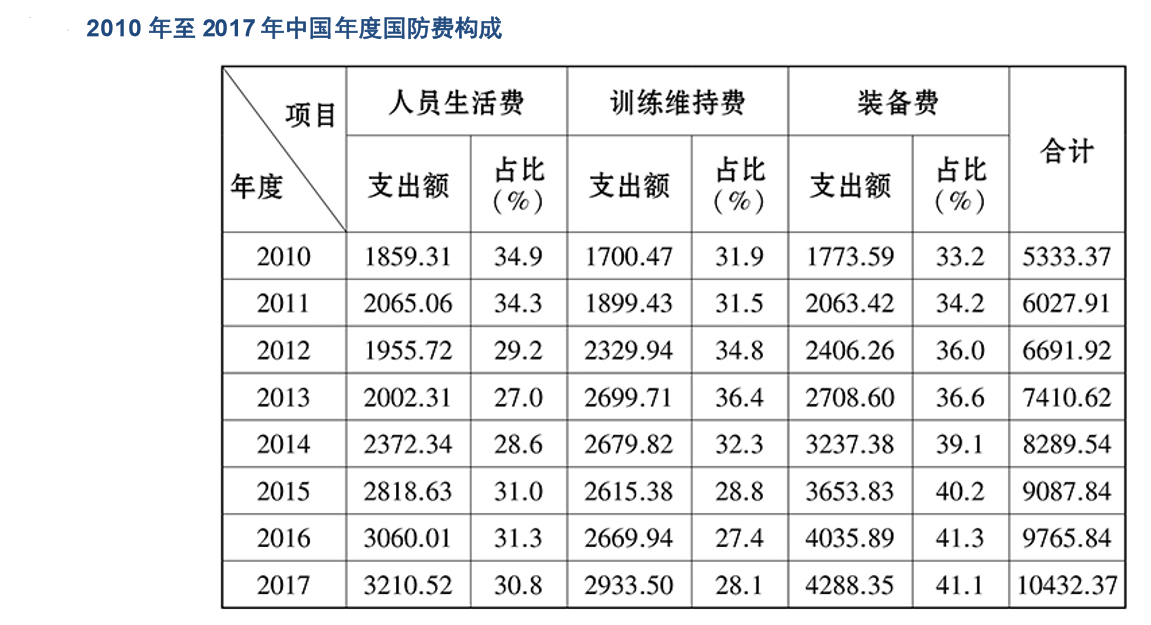 1213.97万元主力资金今日撤离国防军工板块