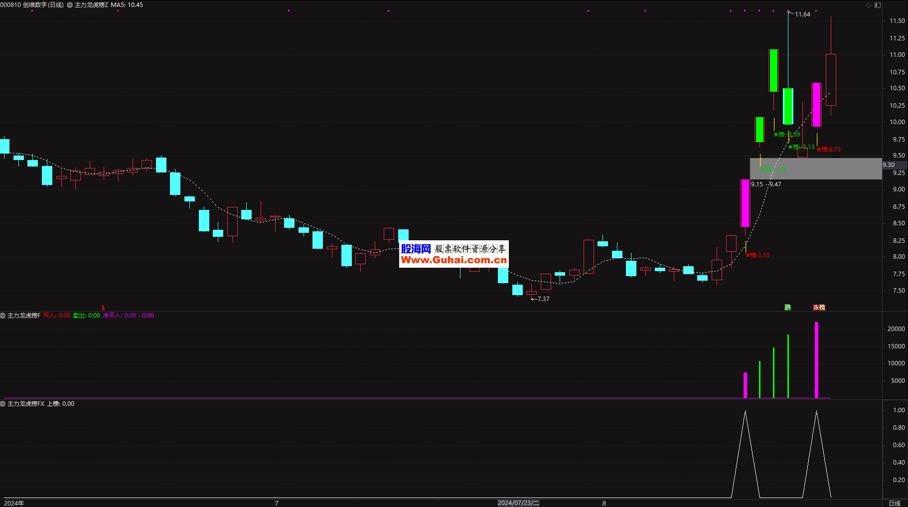 主力动向：1月17日特大单净流入15.87亿元