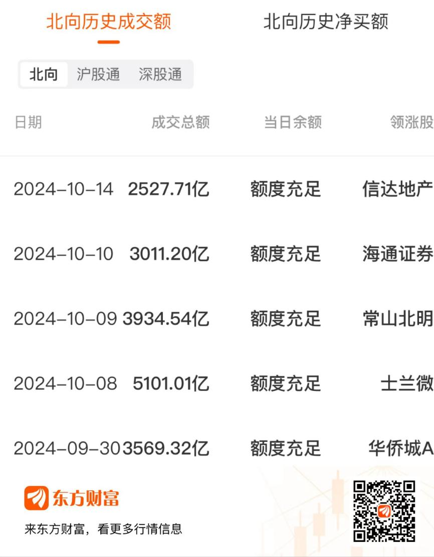 福达股份龙虎榜数据(1月17日)