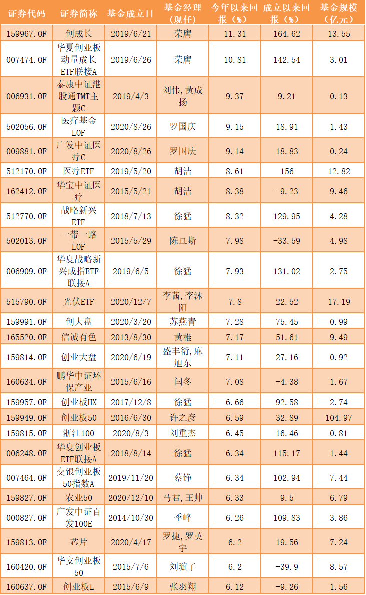 收益超30%！公募“中考”成绩单出炉