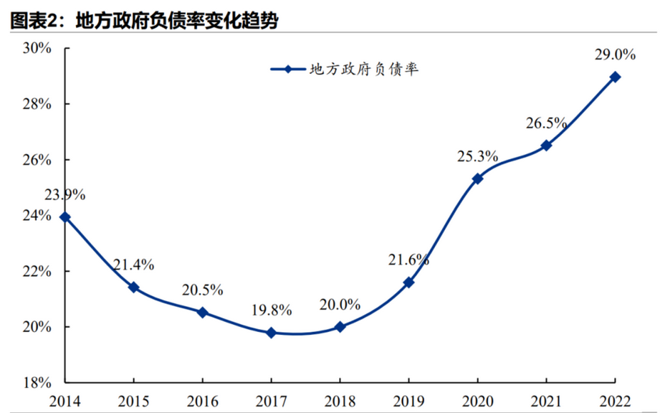 超5500亿！地方债发行大幕开启