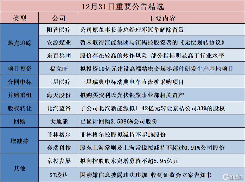 【公告精选】中信证券业绩快报：2024年净利润217.04亿元 同比增长10.06%