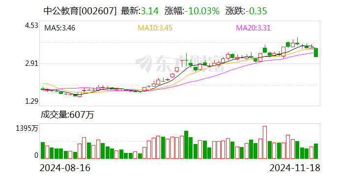 骏创科技换手率36.34%,龙虎榜上榜营业部合计净卖出2072.19万元