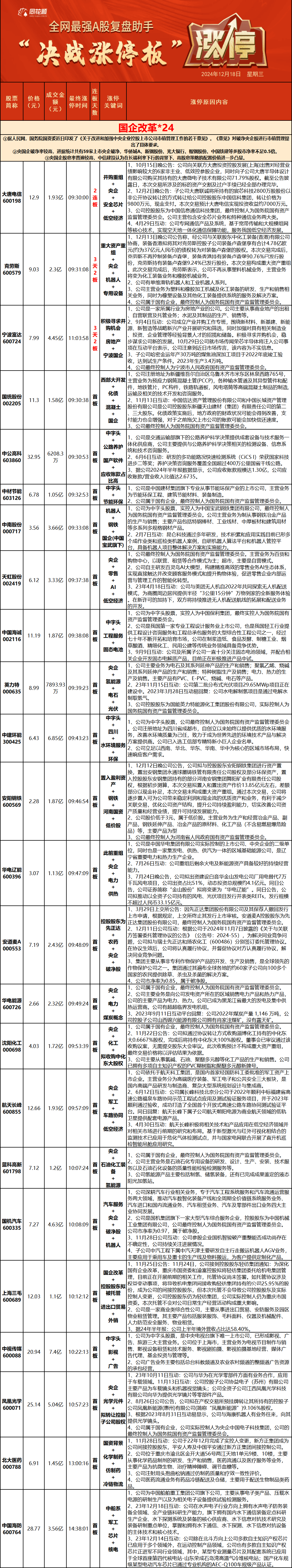【盘中播报】沪指涨0.62% 电力设备行业涨幅最大