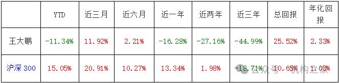 【大家】摩根士丹利基金总经理周文�:长期主义来自经验和教训,坚持做难而正确的事