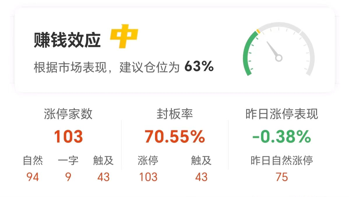 机器人概念反复活跃 北自科技等多股涨停