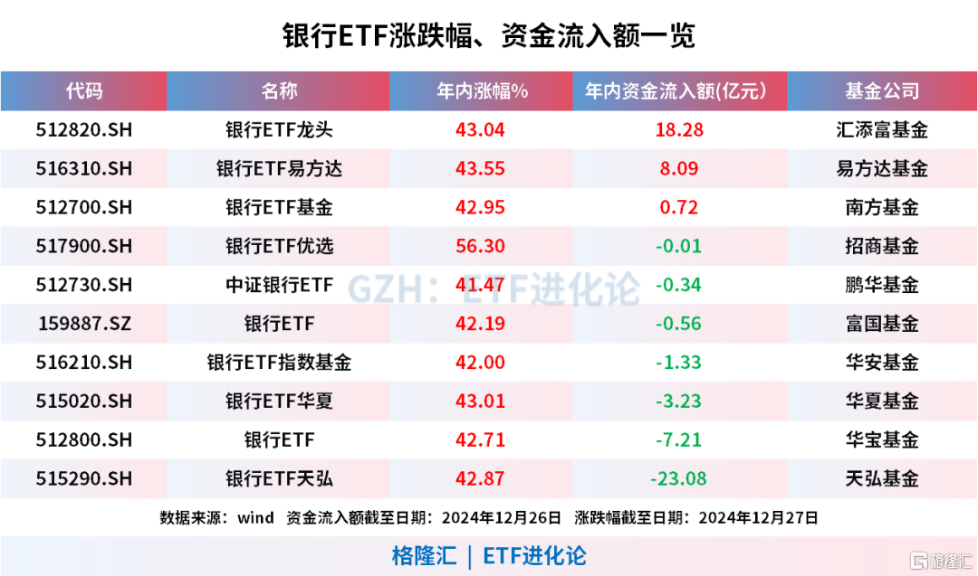 重要股东大手笔增持名单!