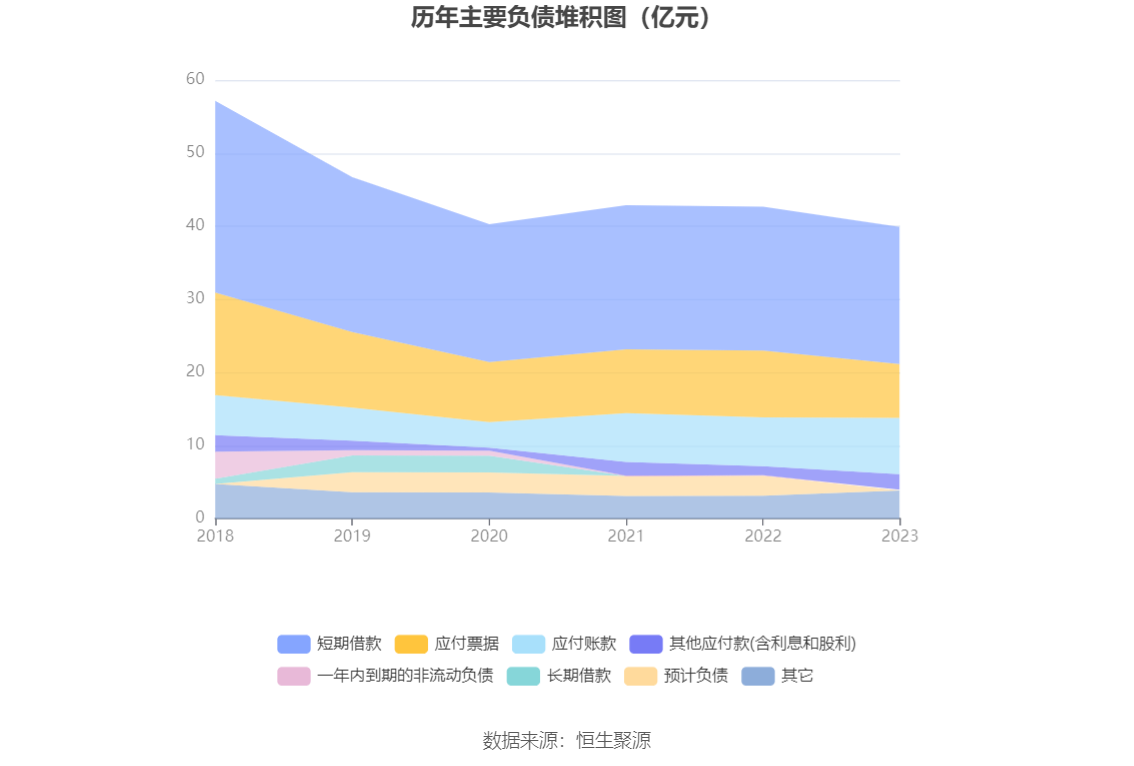 中超控股：两子公司近日合计中标1.73亿元项目