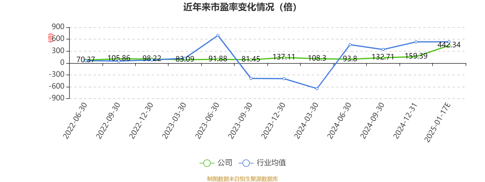 协和电子：2024年净利预计同比增加76.84%到103.64%