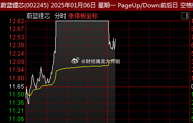 东百集团龙虎榜数据（1月20日）