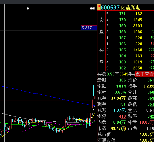 莲花控股涨停，沪股通龙虎榜上买入9841.61万元，卖出9337.53万元