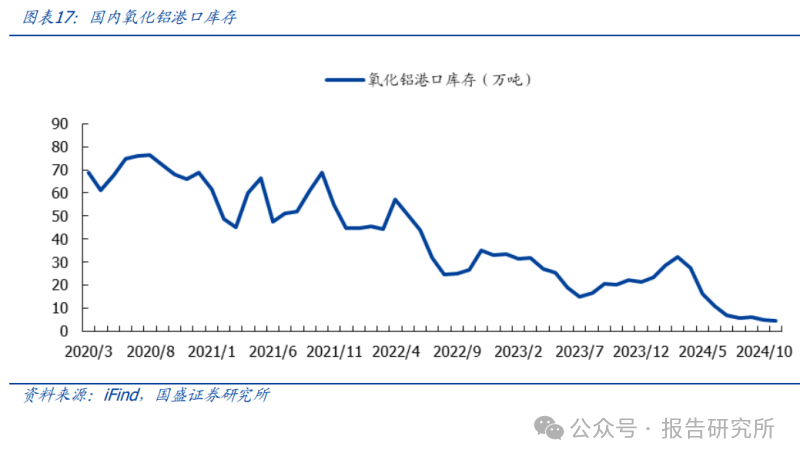 氧化铝、电解铝业务双重发力 天山铝业2024年净利润同比预增101.79%