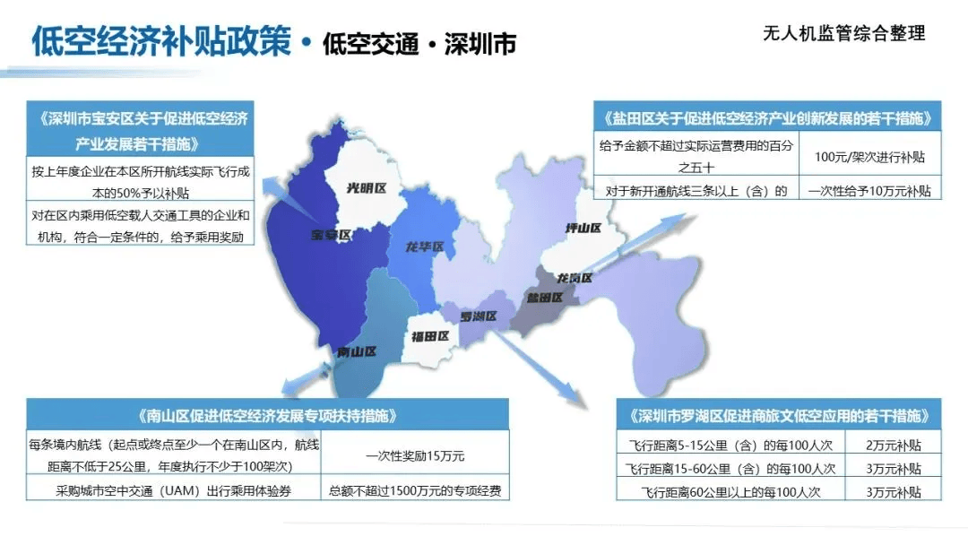 发展低空经济 需要兼顾规范与创新