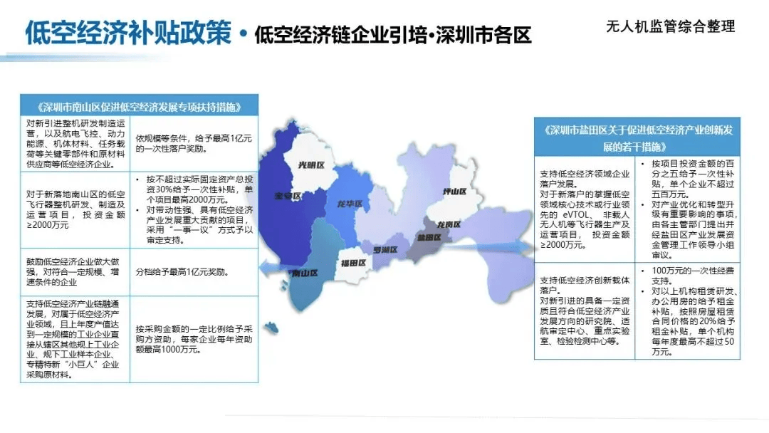 发展低空经济 需要兼顾规范与创新