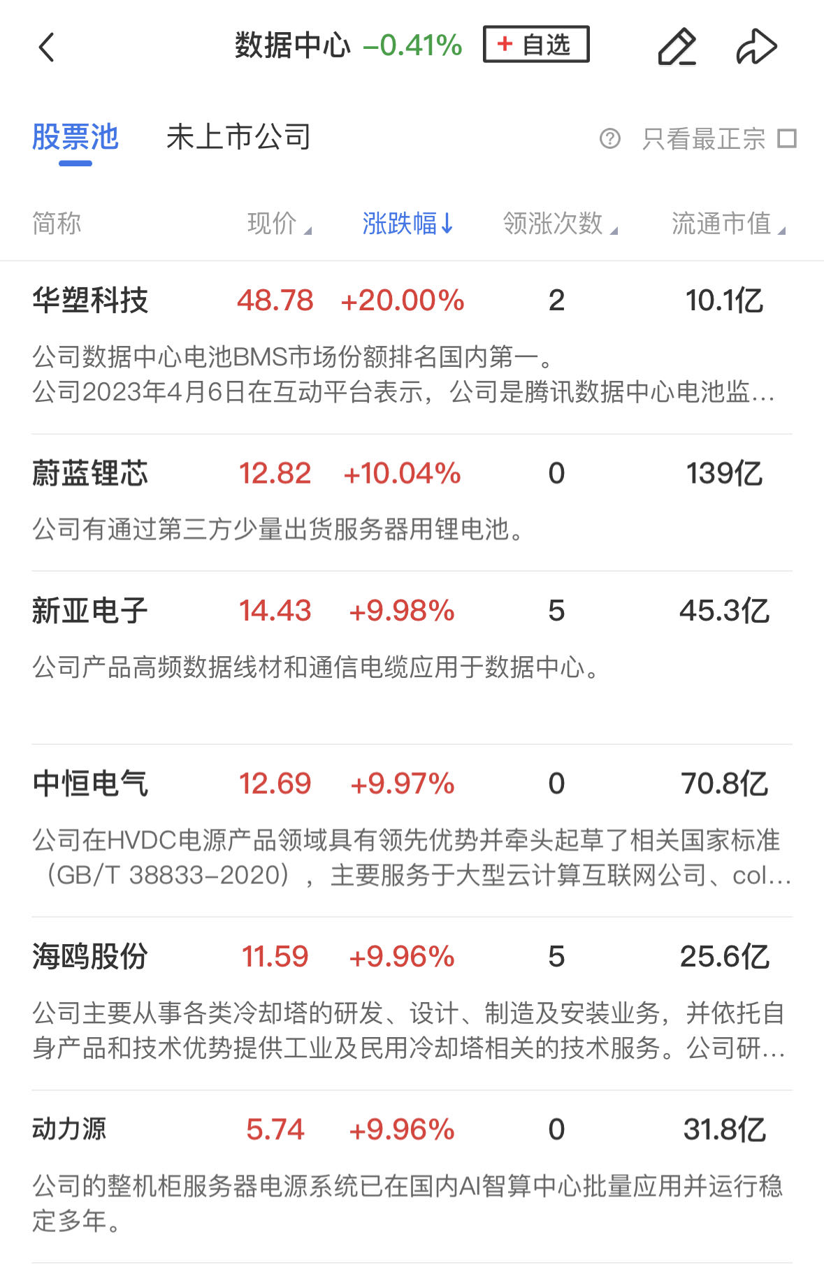 AI眼镜概念走强 瀛通通讯涨停