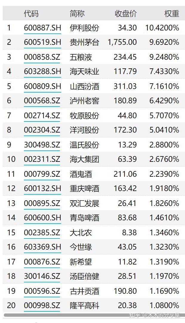 基金1月20日参与8家公司的调研活动