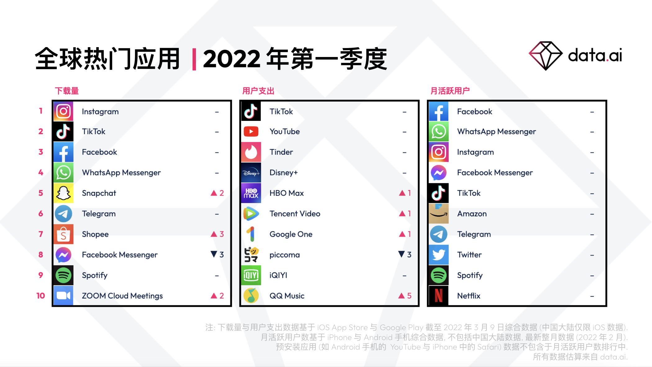 百度文库AI功能MAU超9000万 ，“自由画布”开启公测