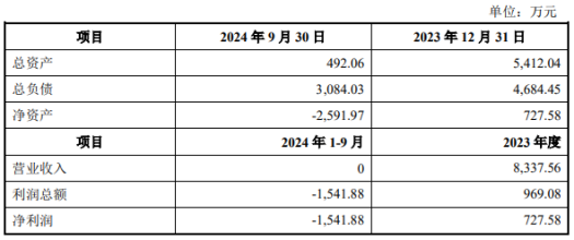 万辰集团新设企管公司