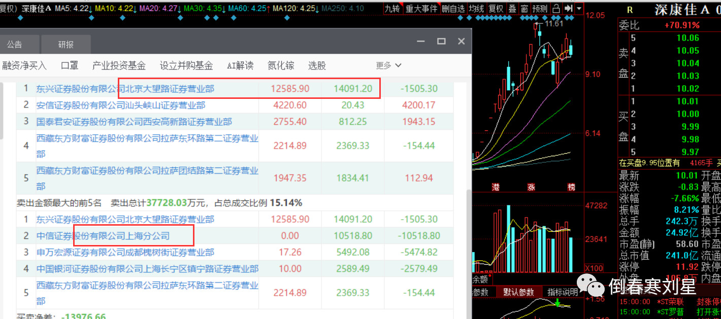 骏创科技龙虎榜数据（1月21日）