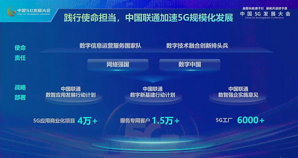 中国联通2024年12月份运营数据:5G套餐用户累计到达数2.9亿户