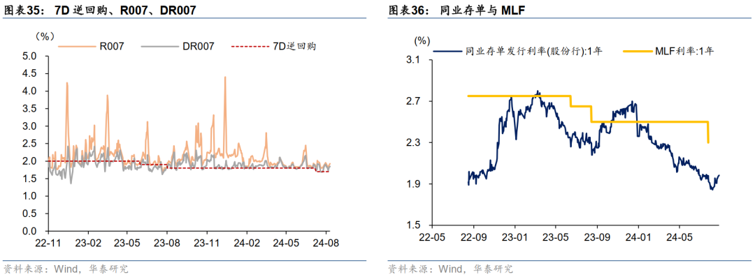 上半年基金表现一览：固收类稳健增长 权益类基金大分化