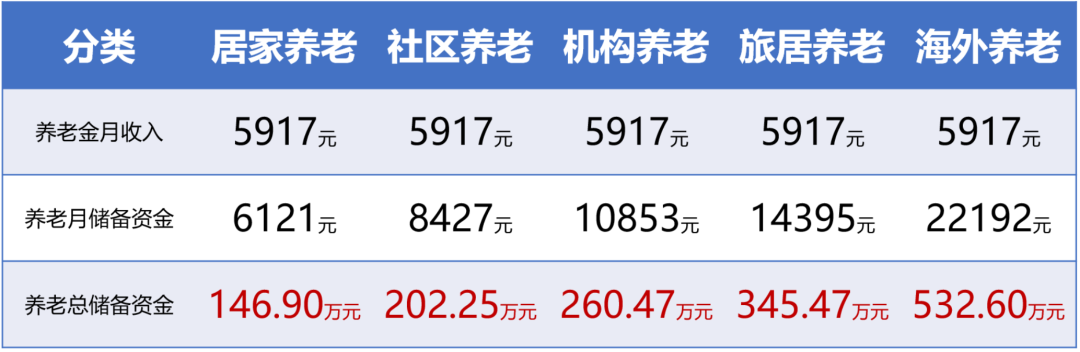兴业基金：完善养老FOF体系 书写“养老金融”大文章