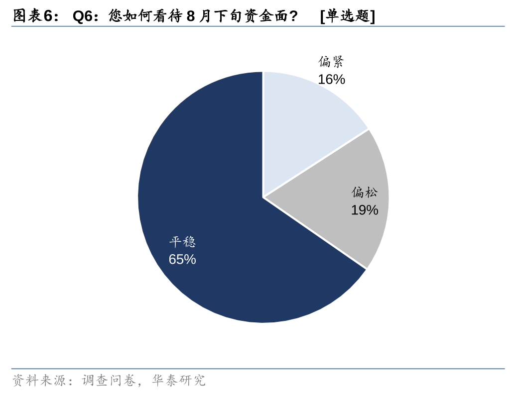 上半年基金表现一览：固收类稳健增长 权益类基金大分化