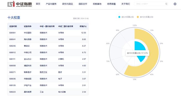 澜起科技推出PCIe® 6.x/CXL® 3.x Retimer并向客户送样