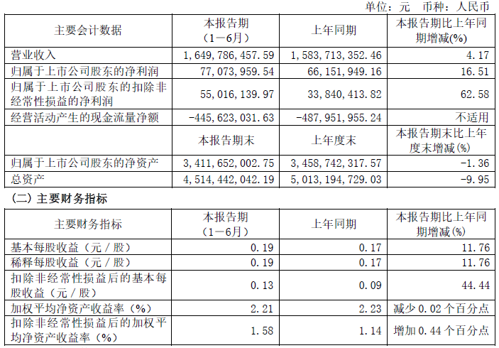 217家科创板公司提前预告2024年业绩