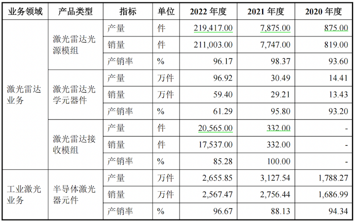 217家科创板公司提前预告2024年业绩