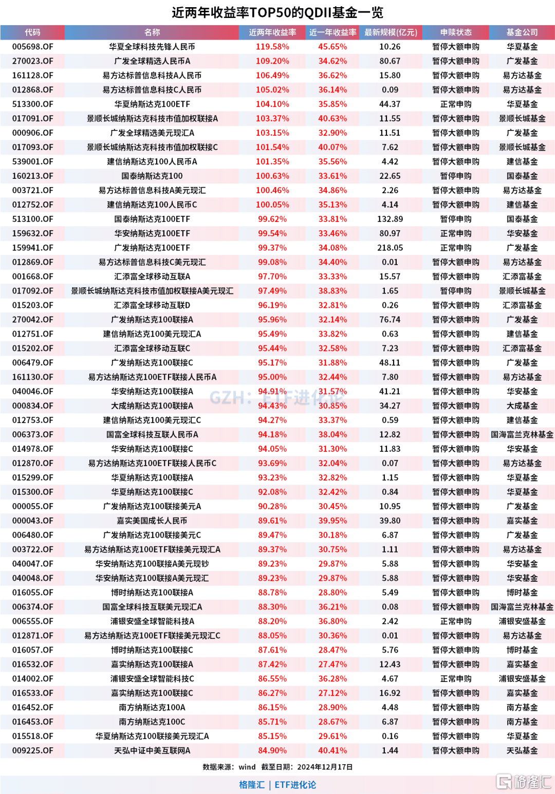 印度股市再创新高！相关QDII火线限制大额申购！