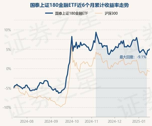 1月以来公告上市股票型ETF平均仓位16.03%
