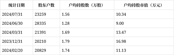 电光科技录得6天5板