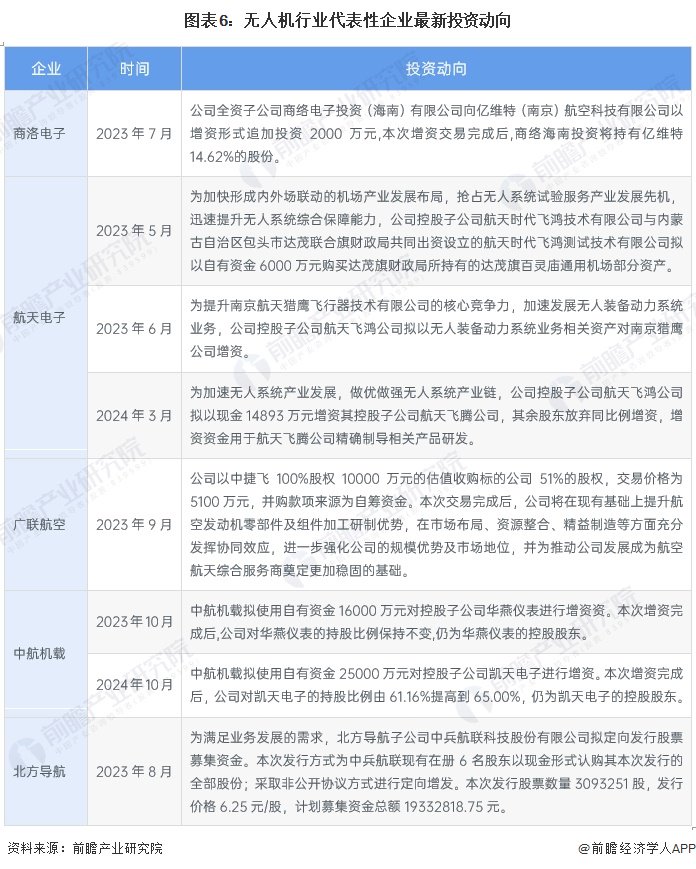 国安达战略投资无人机制造企业