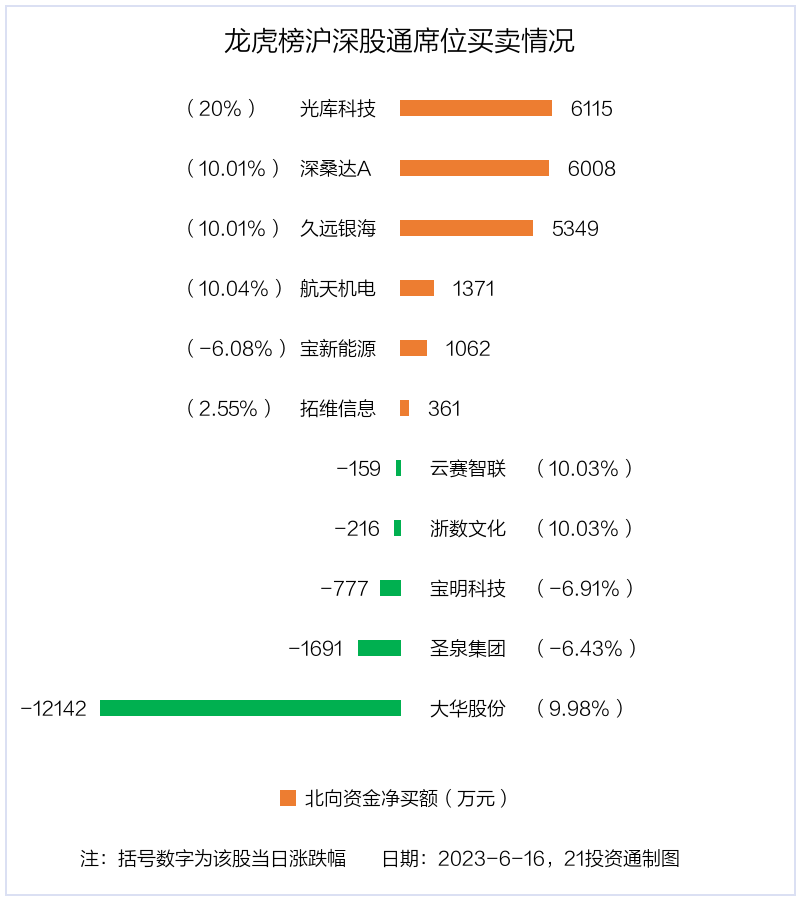 国新文化1月22日龙虎榜数据