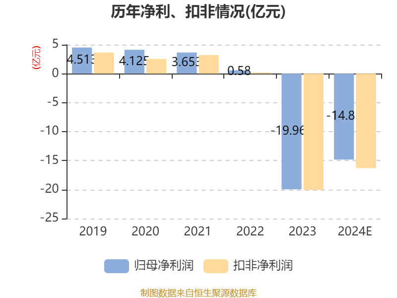 光大嘉宝跌停，上榜营业部合计净卖出1109.54万元