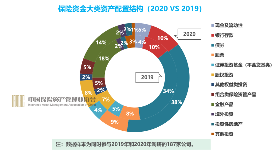 六部门发布推动中长期资金入市实施方案！引导险资、社保基金、基本养老金、年金、公募基金等进一步加大入市力度