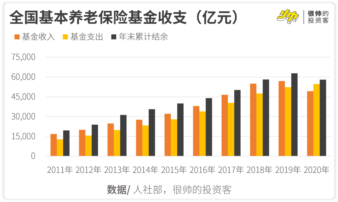六部门发布推动中长期资金入市实施方案！引导险资、社保基金、基本养老金、年金、公募基金等进一步加大入市力度