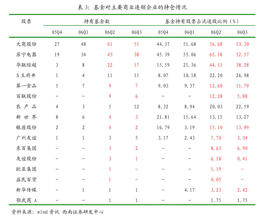 万联证券：变压器、电表等产品出口有望持续受益