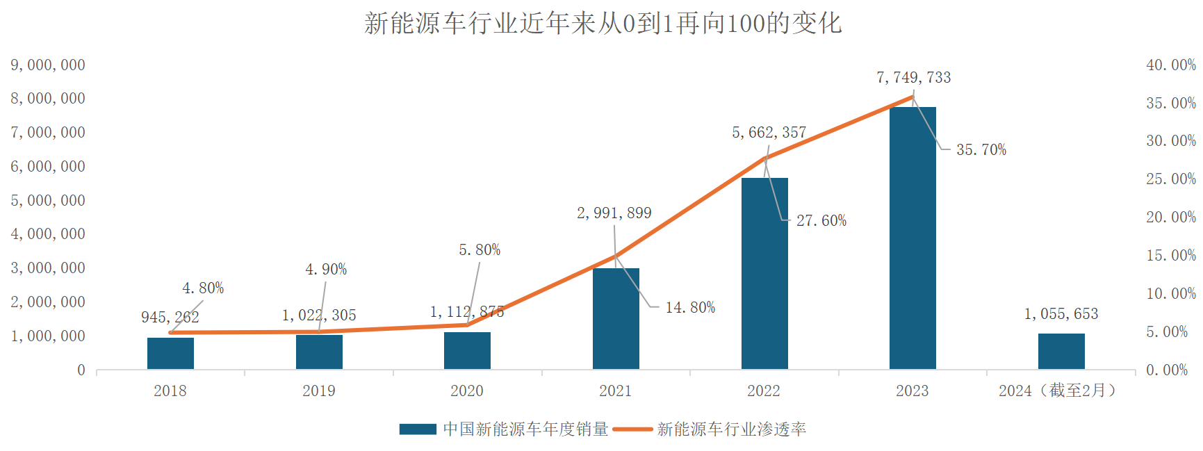 诺德基金:从“618”看投资背后的经济学现象
