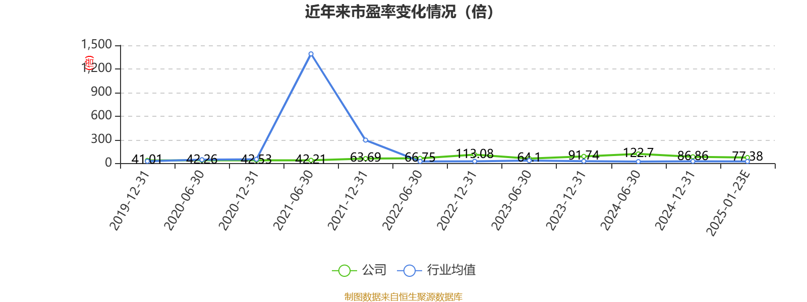 华森制药发布2024年预增公告 净利润同比增长71.26%~147.71%