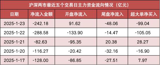 AI语料概念涨0.91%，主力资金净流入20股