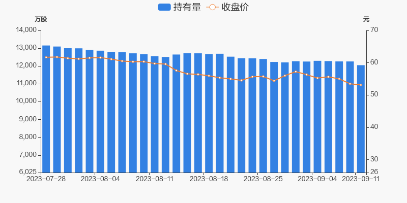 托育服务概念涨1.21%,主力资金净流入9股