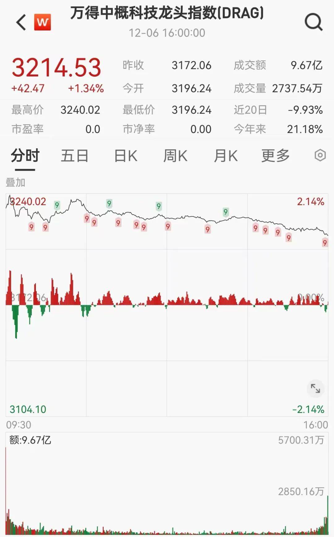 转基因概念涨1.34%,主力资金净流入这些股