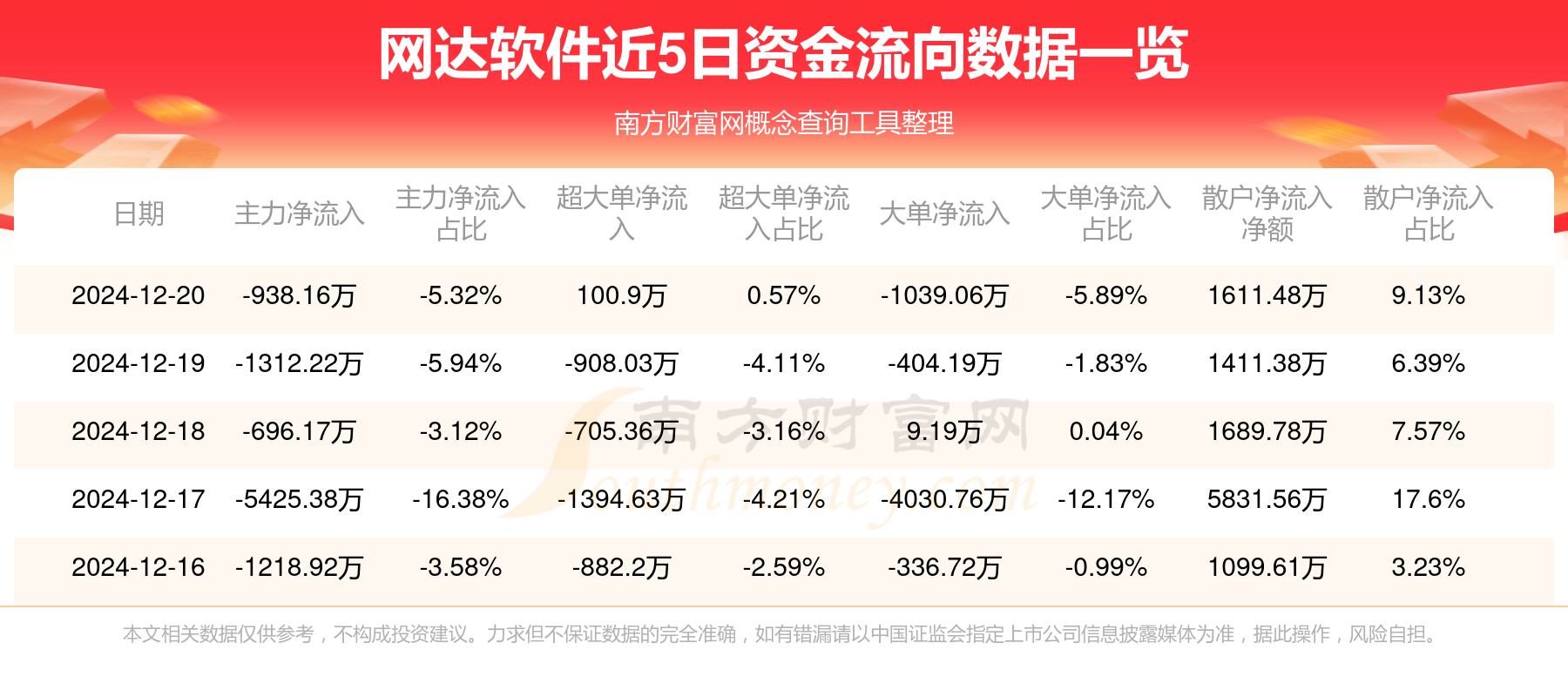 AI语料概念涨0.91%，主力资金净流入20股