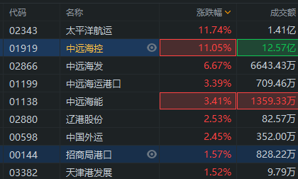 玉米概念涨0.97%，主力资金净流入这些股