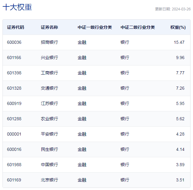 【ETF观察】1月23日行业主题ETF净流入11.98亿元
