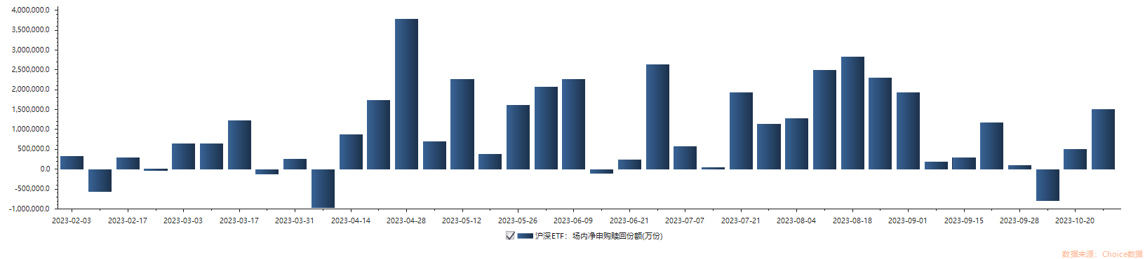【ETF观察】1月23日行业主题ETF净流入11.98亿元